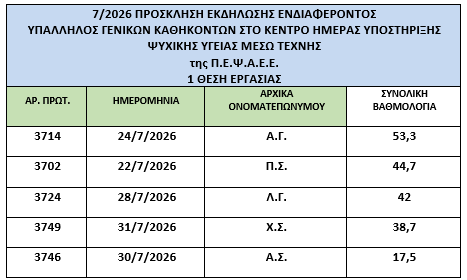 07.2026 αποτελεσματα