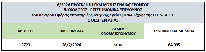 Ε.Υ. ΕΝ ΤΕΧΝΗ 2026 09 07