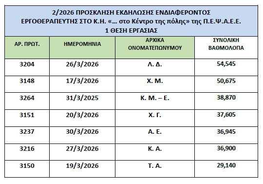 ΠΙΝΑΚΑΣ 02.2026