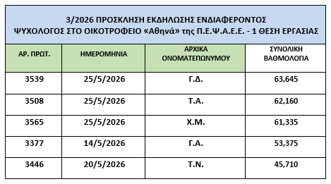 Στιγμιότυπο οθόνης 1