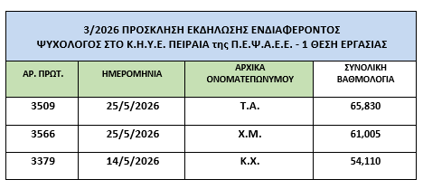 Στιγμιότυπο οθόνης 2