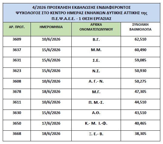 Στιγμιότυπο οθόνης 3